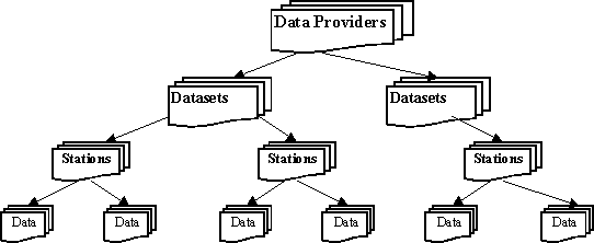 Hierarchical tree